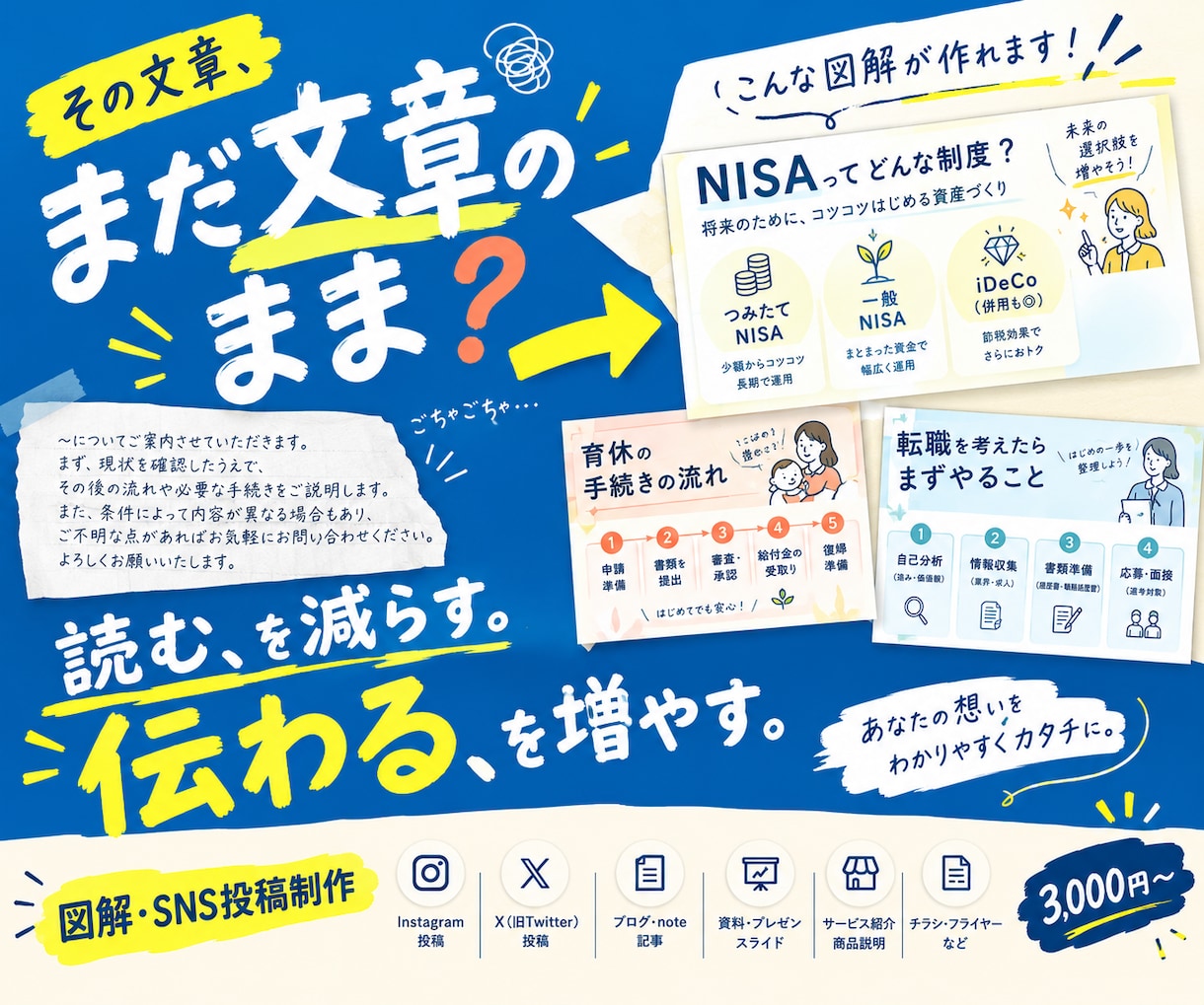 伝えたい内容を、わかりやすい図解にします 文章だけで伝わりにくい内容をパッと見てわかる図解に整理します イメージ1
