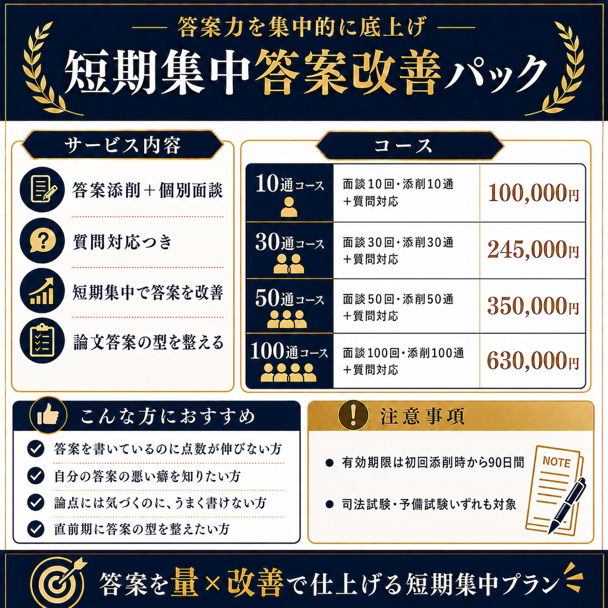 司法試験・予備試験論文の答案改善をサポートします 書けているつもりの答案を点が入る形へ イメージ2