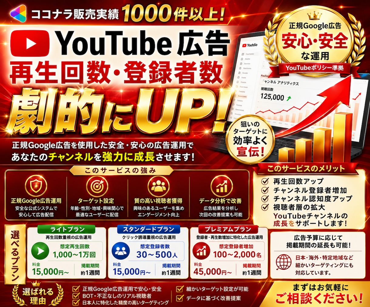 YouTube広告運用｜再生回数・登録者増やします 【伸びない原因を特定】YouTubeを本気で伸ばします イメージ1
