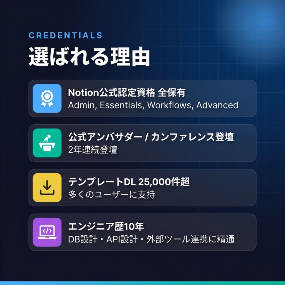 Notionの構築から運用まで丁寧にサポートします 初めてでも安心！｜公式アンバサダーが専属で伴走いたします イメージ2
