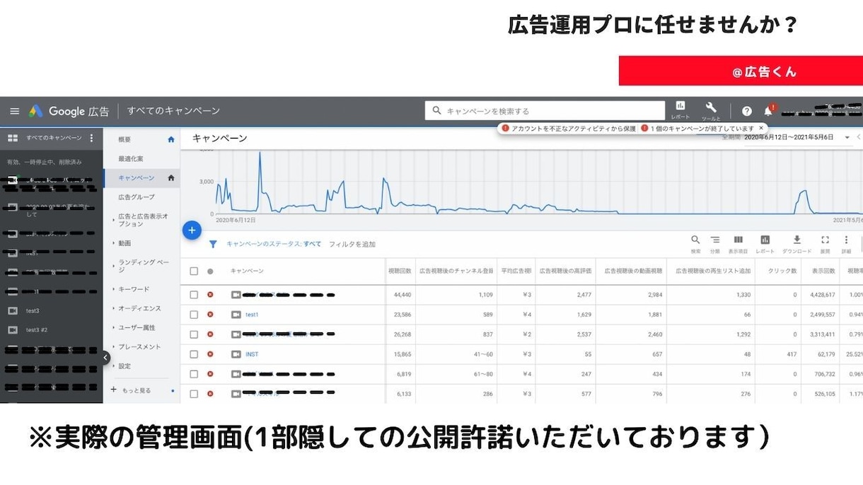 YouTube広告【運用代行】いたします Google広告初回クーポン設定可【試す価値ありです！】 イメージ7
