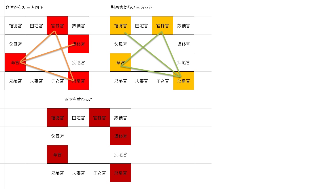 【東洋占】　モテ期・婚期を占います 良評価５０！ イメージ1