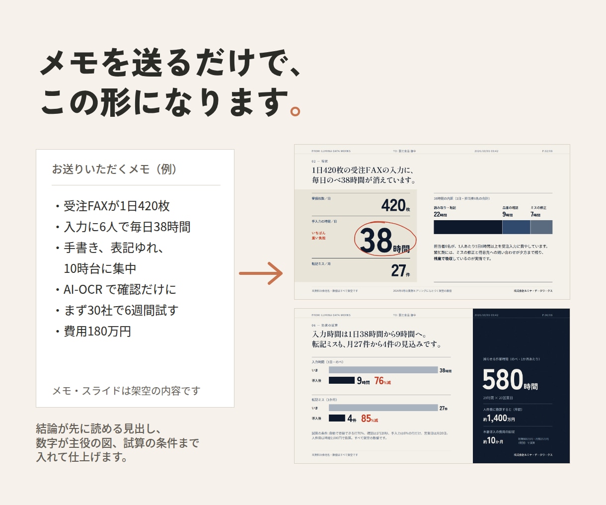 箇条書きから、商談で見せる提案資料に整えます 会議なし・チャットで完結。PowerPointで編集できます イメージ2