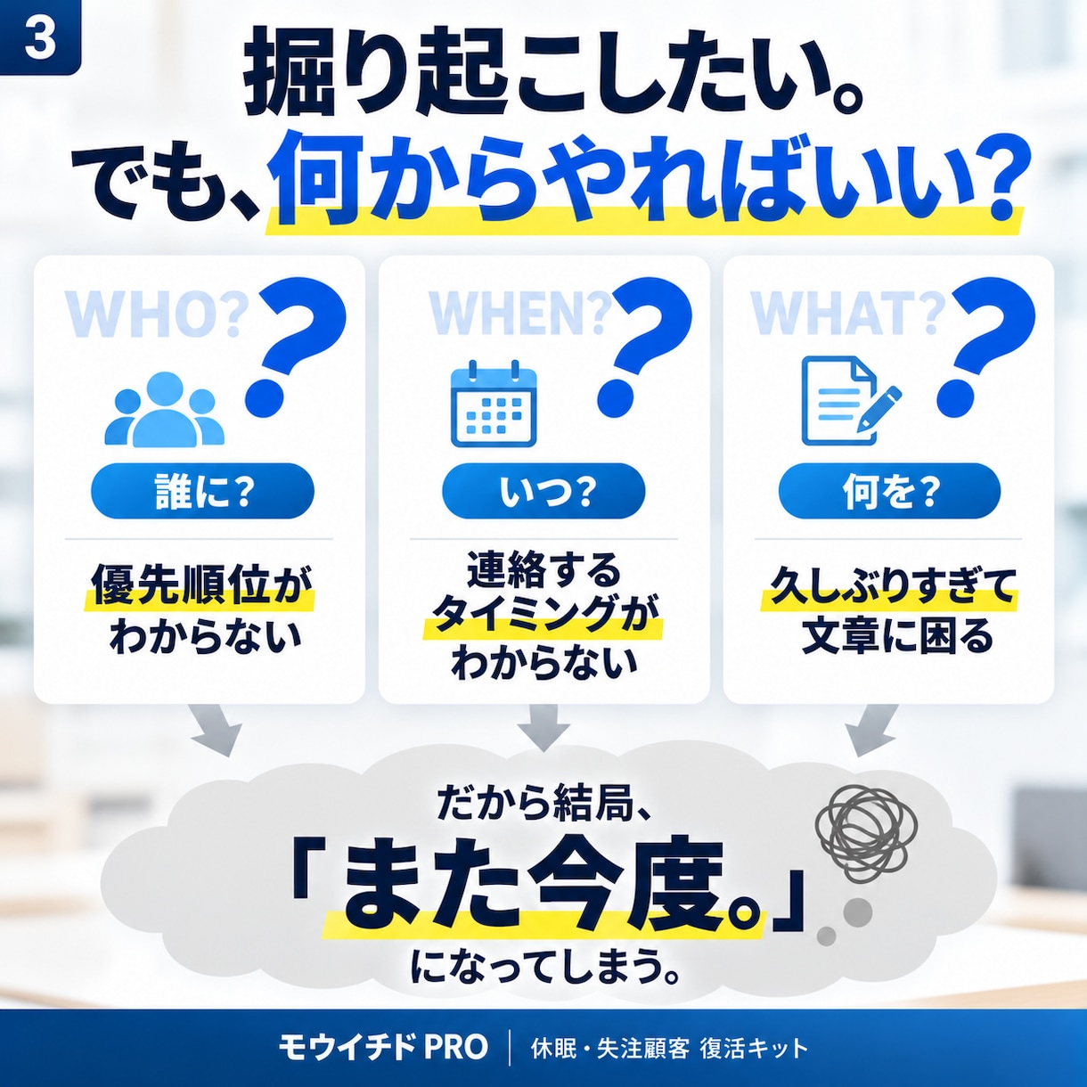 失注顧客・休眠顧客を売上に変えるツールを提供します 追客文150種＋優先順位判定＋90日フォローをこれ1つに イメージ3