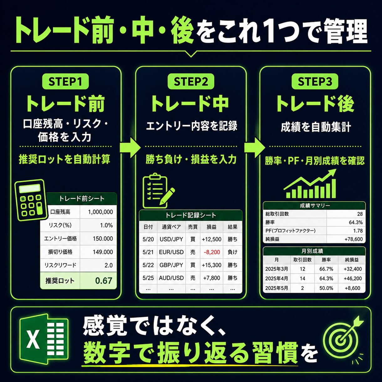 スマホ完結  FXロット計算と記録を提供します スマホの気軽さと自動計算の安心感がダブルで伝わります イメージ4