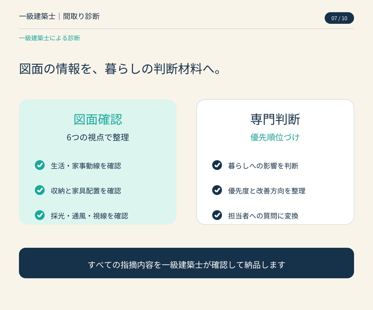 一級建築士が間取りをスピード診断します 【9月限定価格】最短3日｜6視点で問題点と改善の方向性を整理 イメージ7