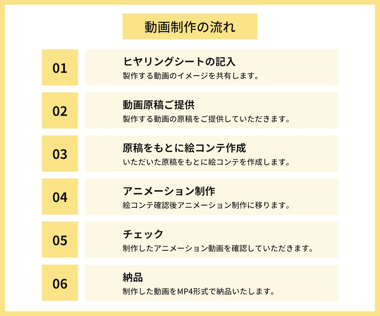 アニメーションでサービス紹介動画を制作します 修正無制限！丁寧な制作で魅力が伝わるビジネスアニメをご提供 イメージ2