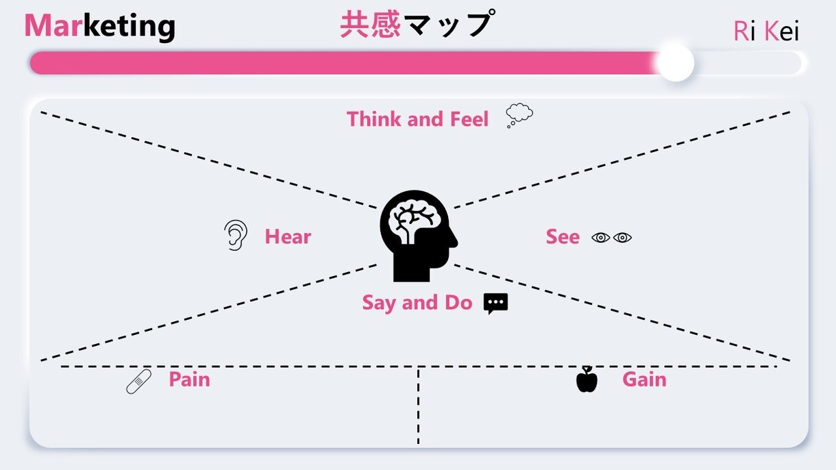ビジネスに必須なフレームワーク集を販売します 中小企業診断士が作成した汎用性抜群のテンプレート！42枚！ イメージ5