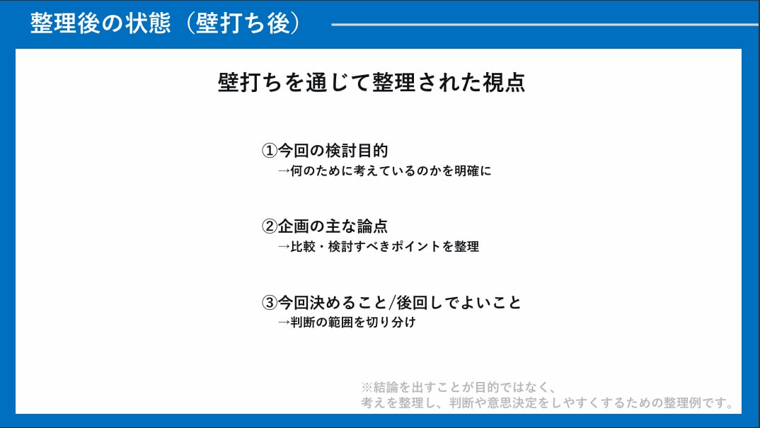 企画・アイデアを整理し、判断しやすい資料作成します 壁打ちを通し、整理し「何から決めるべきか」が分かる資料作成。 イメージ3