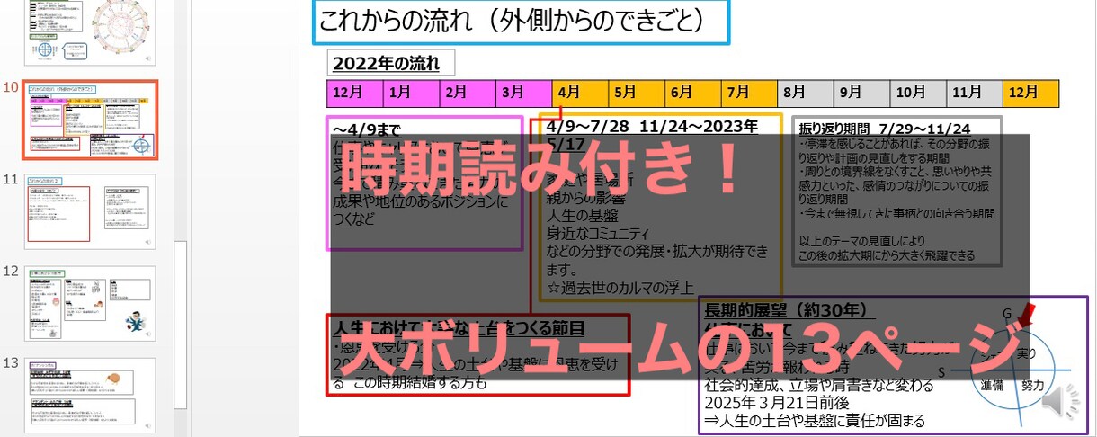 あなただけの人生の設計図（鑑定書）を作ります 仕事や人間関係に生かせる、実用的な西洋占星術を知りたい方へ イメージ3