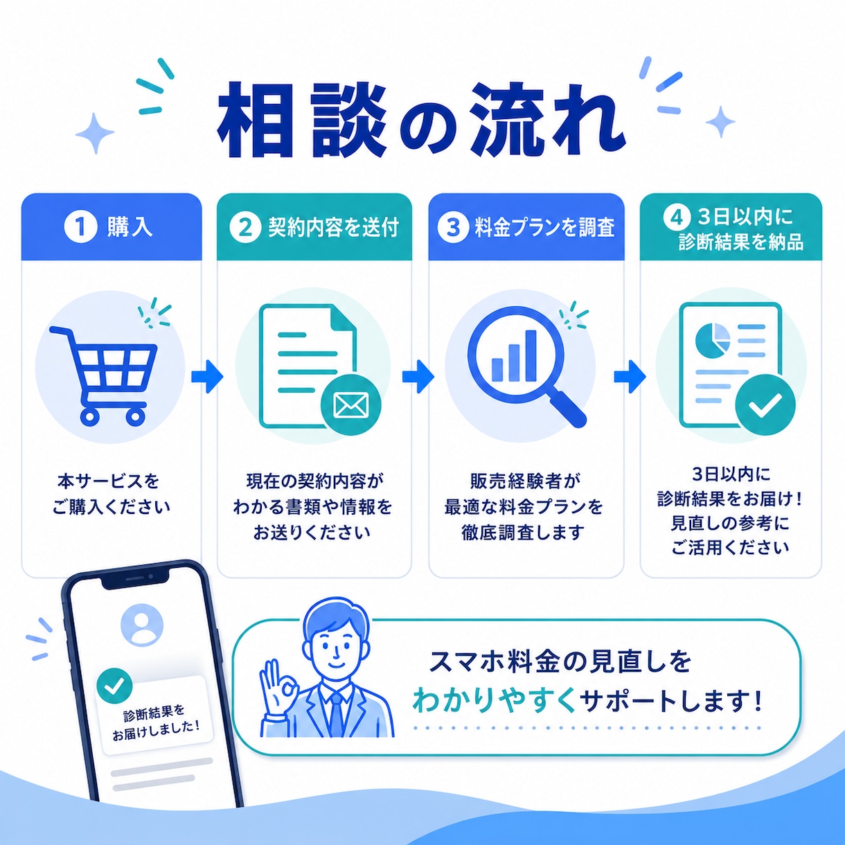 スマホ料金とプランを見直します 販売経験を活かし最適な料金プランを整理 イメージ3