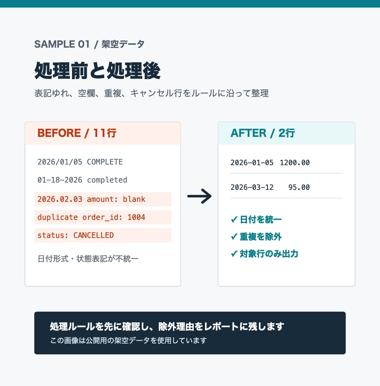 Excel・CSVの整理と集計を自動化します 面倒な重複削除・表記統一・月次集計をまとめて対応 イメージ2