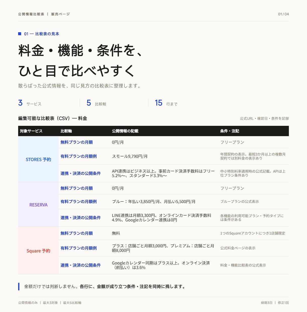 公式情報を比較表に整理します 出典・条件・確認日まで追えます イメージ1