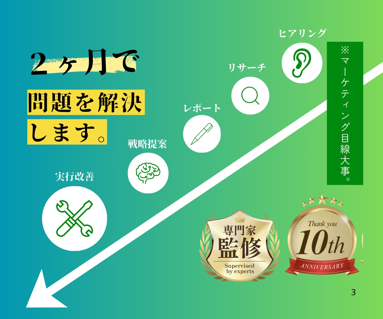 将来につながる戦略設計と実行ガイドを作ります 相談だけで終わらない、実行しやすい設計を行います イメージ2