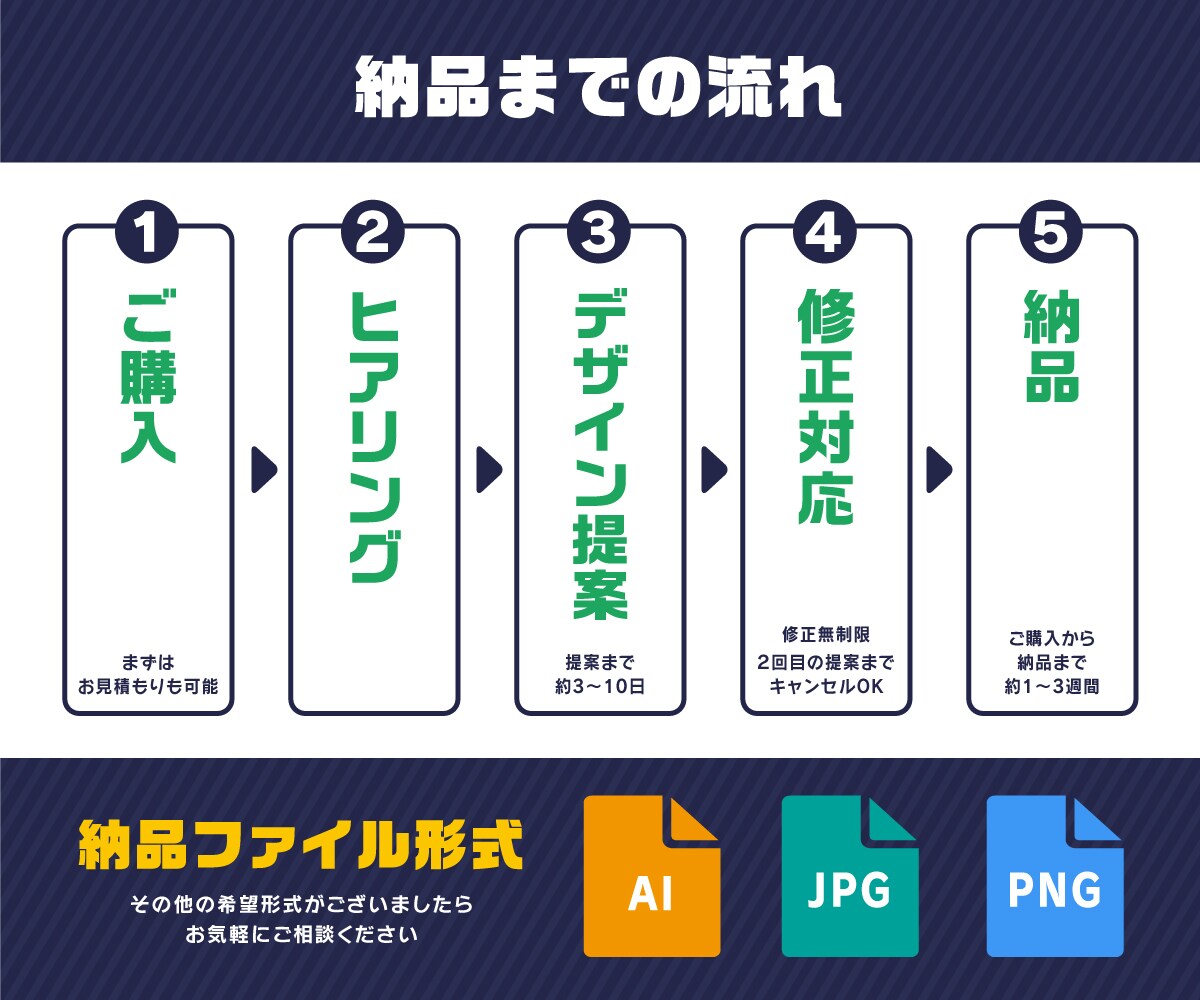 有名企業を担当する現役デザイナーがロゴ製作します ★商用可・著作権完全譲渡・修正無制限・ai納品 イメージ3