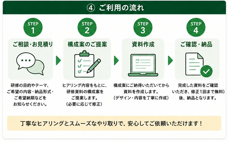 介護施設向けの職員研修資料を現場経験者が作成します PDF・Word・PowerPoint対応 イメージ4