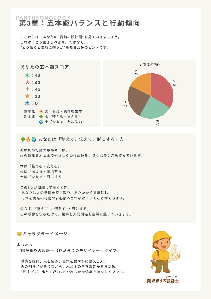 ４つの診断からオーダーメイドの診断書をお渡しします オープン価格として15名様まで【2000円】にて受付中！ イメージ4