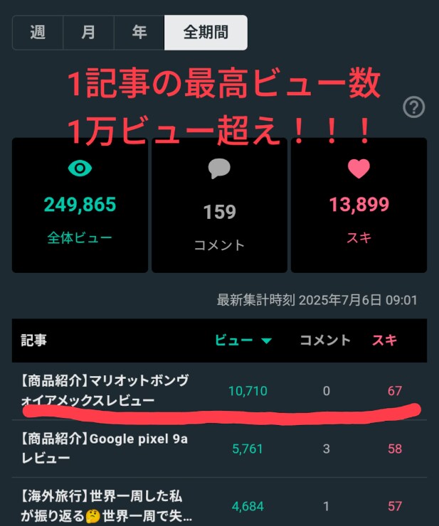 note運用やコンテンツ販売のご相談に乗ります note運用代行170件フォロワー2.5万の私が相談乗ります イメージ6