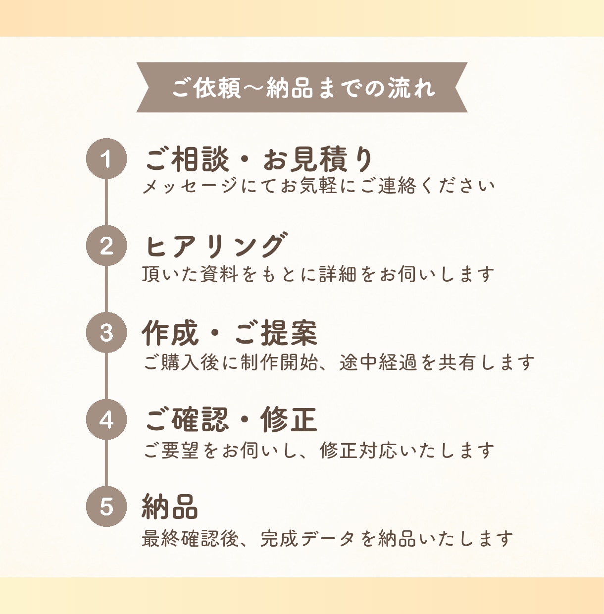 シンプルで見やすいスライド資料を作成します 修正無制限！わかりやすく伝わる資料をご提案します◎ イメージ2