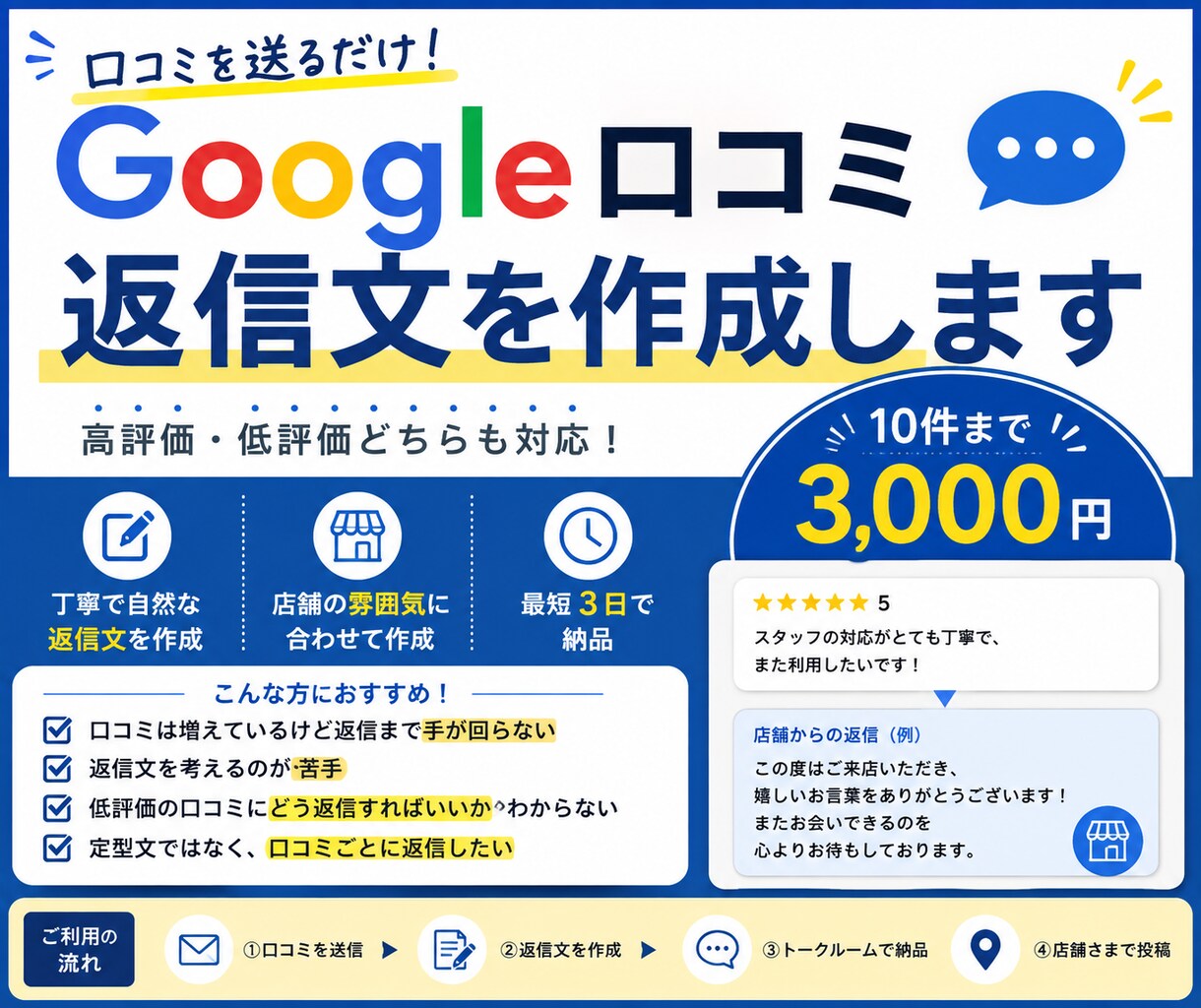 Google口コミの返信文を丁寧に作成します 口コミを送るだけ！店舗に合った自然な返信文を作成します イメージ1
