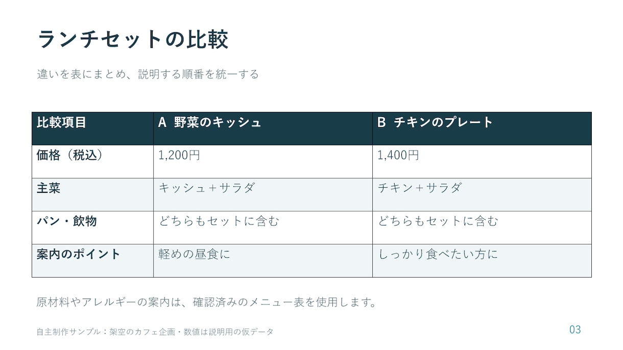 既存のパワポ5枚を読みやすく整えます 文字・配色・余白を整理し、編集可能な資料で納品 イメージ4