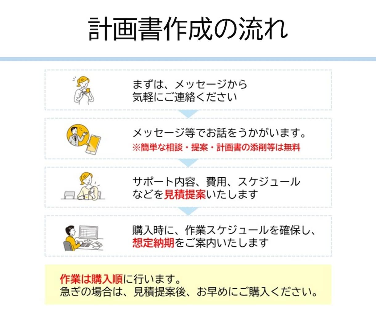 中小企業省力化投資補助金、電話でご相談頂けます 2026年6月5日（金）採択発表分でも採択されています。 イメージ4
