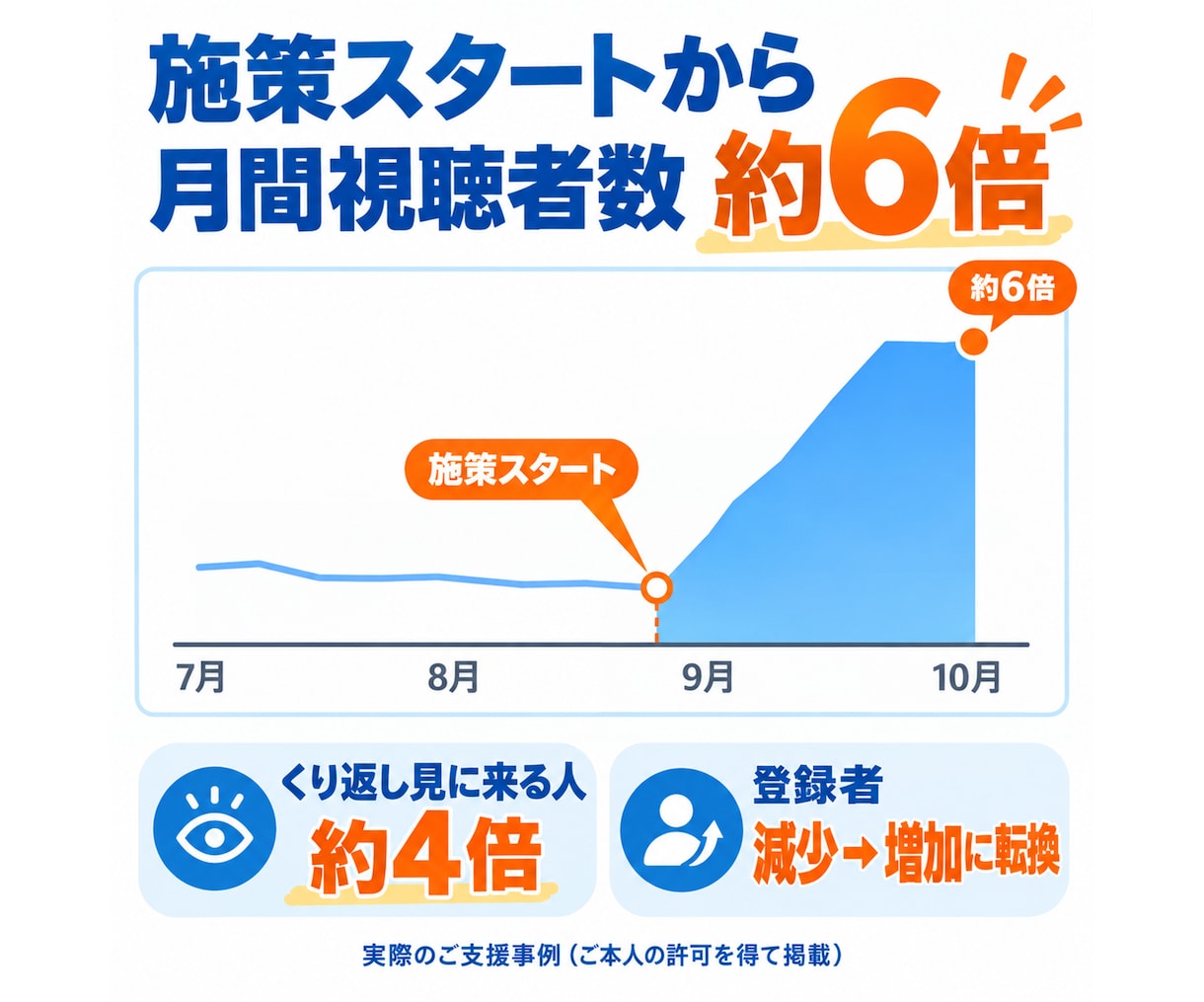 V特化｜伸び悩む原因を特定→成長の突破口見つけます 現役運営者が実データで原因を特定。戦略から制作まで イメージ2