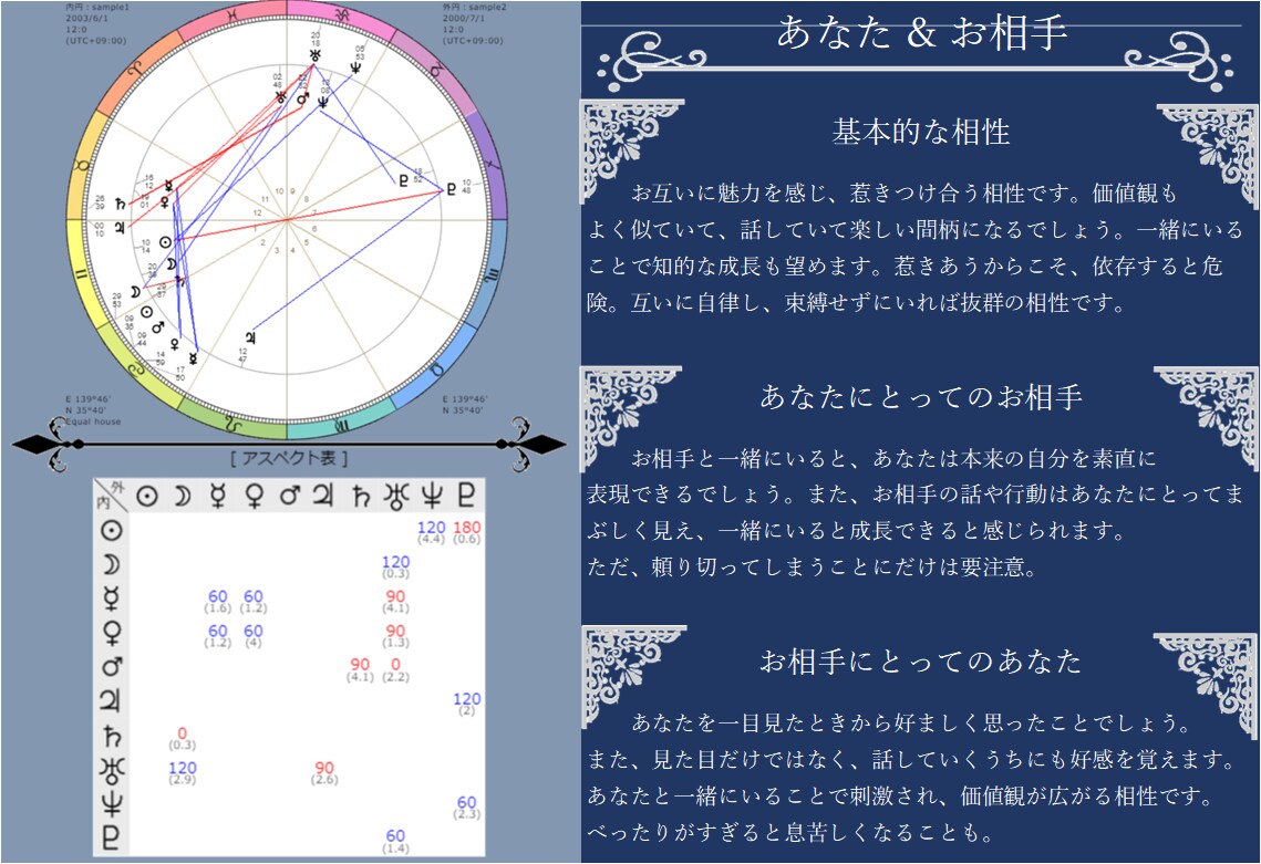 Basic 推しとの相性も！ 二人の相性占います ホロスコープで読み解く二人の相性 イメージ2