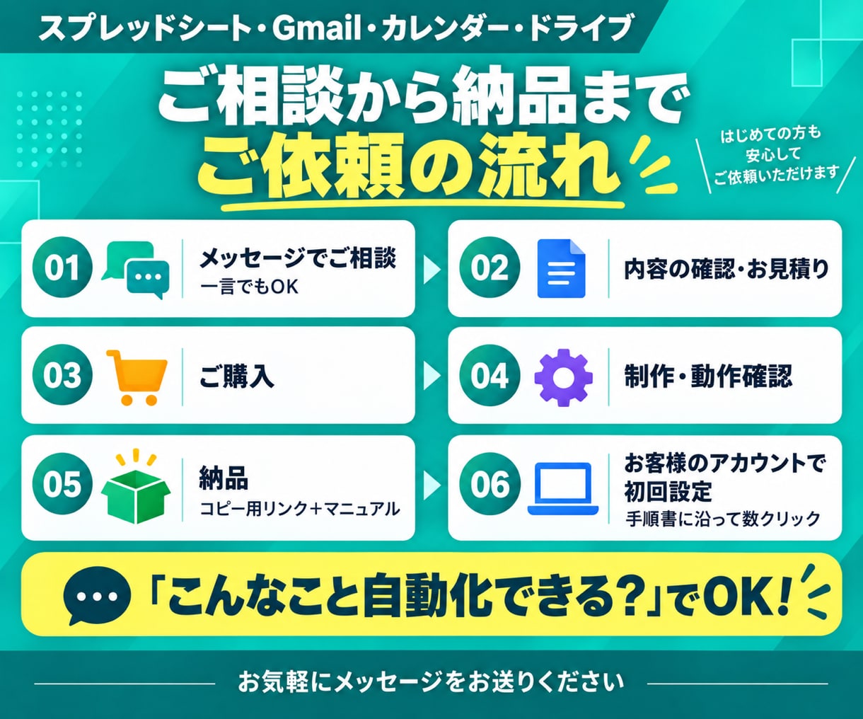 Google業務の面倒な作業をGASで自動化します スプシ・Gmail・PDF・通知の手作業を3,000円〜 イメージ6