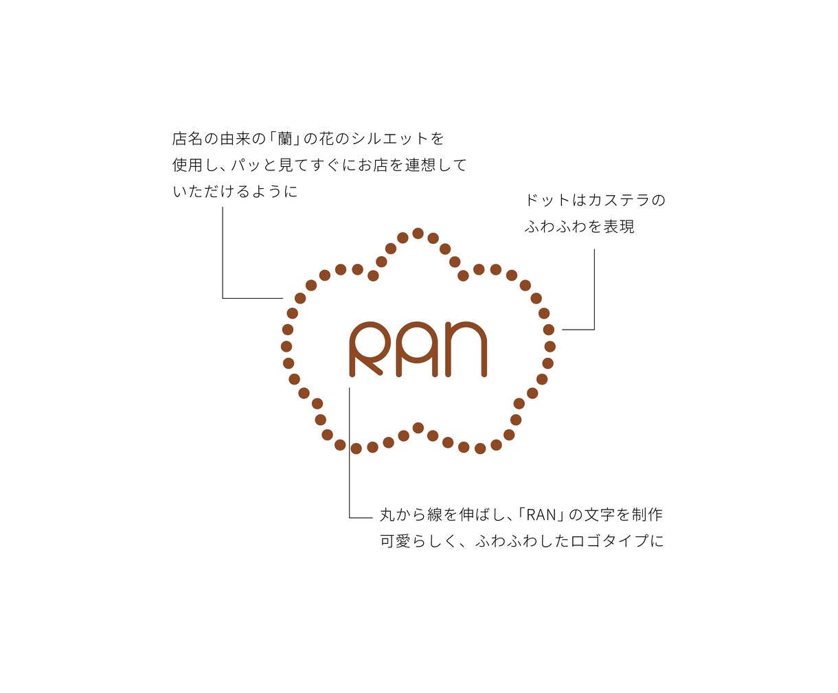 想いをぎゅっと込めた温かみのあるロゴをお作りします 親しみのある優しい雰囲気のデザイン イメージ5