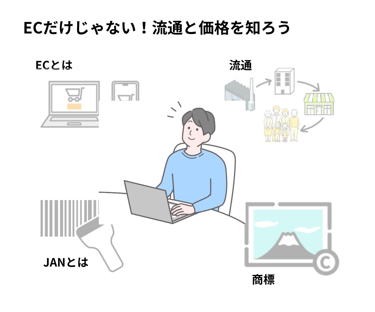 初めてのAmazon販売に必要な基礎知識を学べます 短時間で押さえる！他の販路でも使える流通と販売の攻略ポイント イメージ2