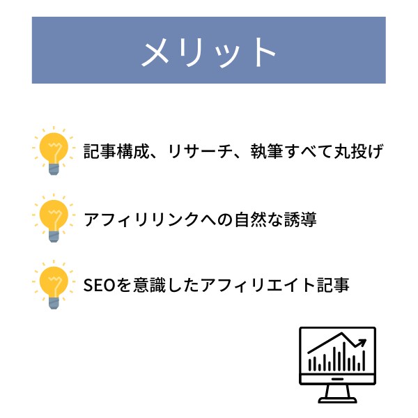 アフィリエイト記事（3000字）書きます 【SEO実績あり】ニーズリサーチ・構成案作成後、執筆します イメージ2