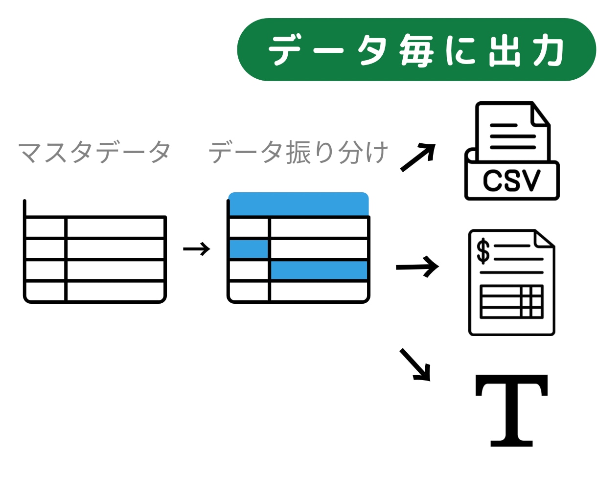 手作業を自動化！Excel改善代行します 現役SEの技術フル活用！日々の業務からのご提案もお任せ！ イメージ4