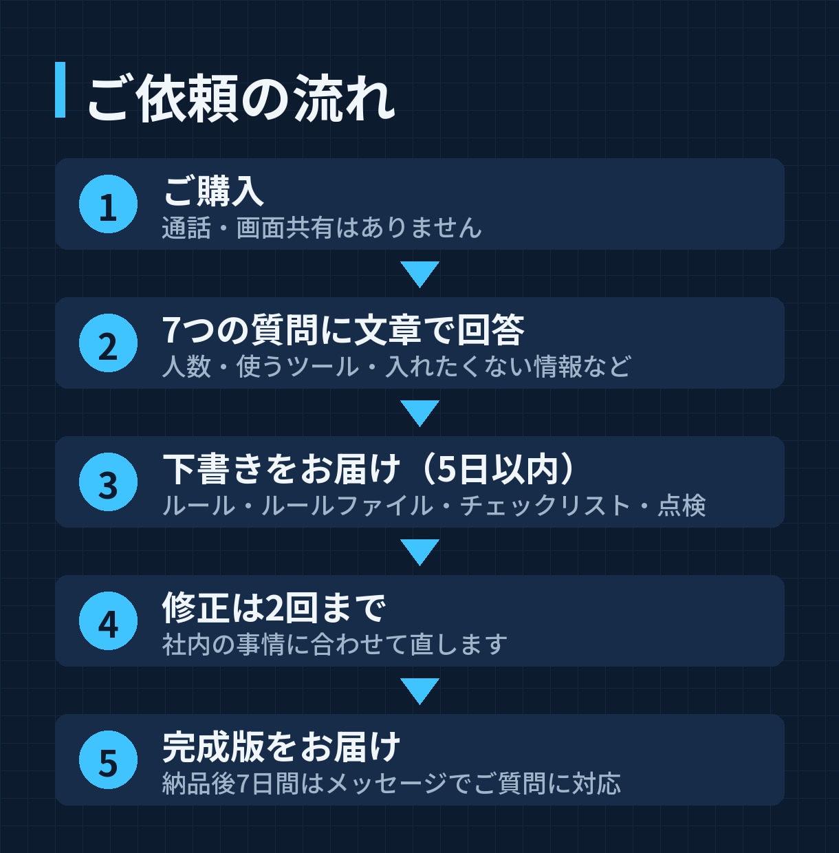 AIエージェントの安全設定と社内ルールを作ります 勝手に送らない・荒らさない。チームでAIを使う前の準備 イメージ3