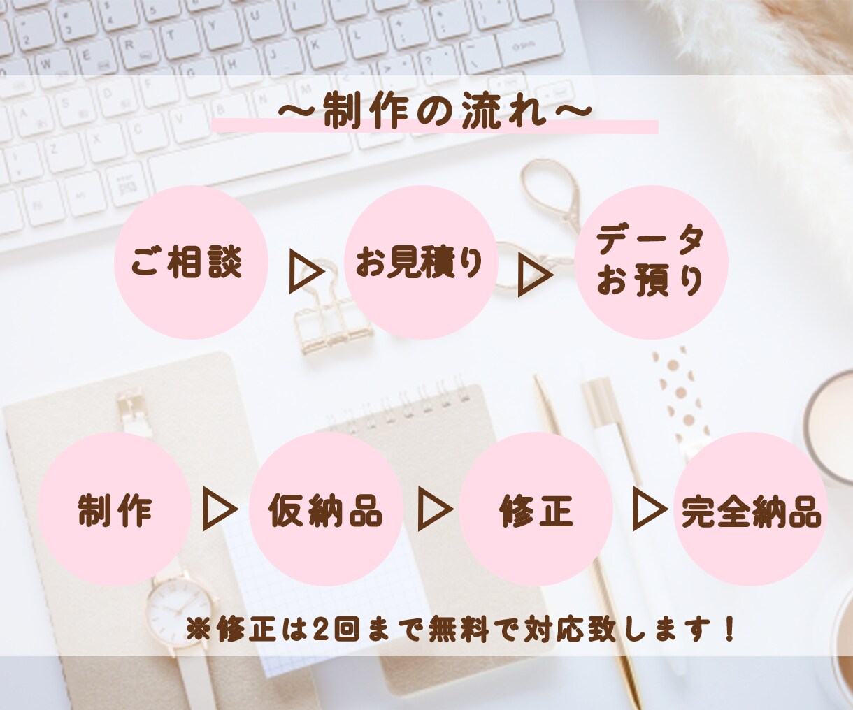 YouTube/TikTokショート動画制作します ショート動画はお任せください！ イメージ3