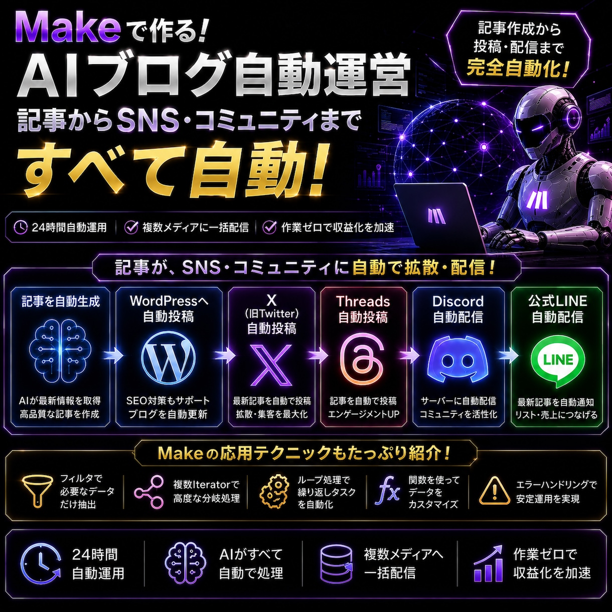 AIブログ自動運営が実現します ブログ記事作成・投稿、そしてSNS投稿まですべて自動化します イメージ5
