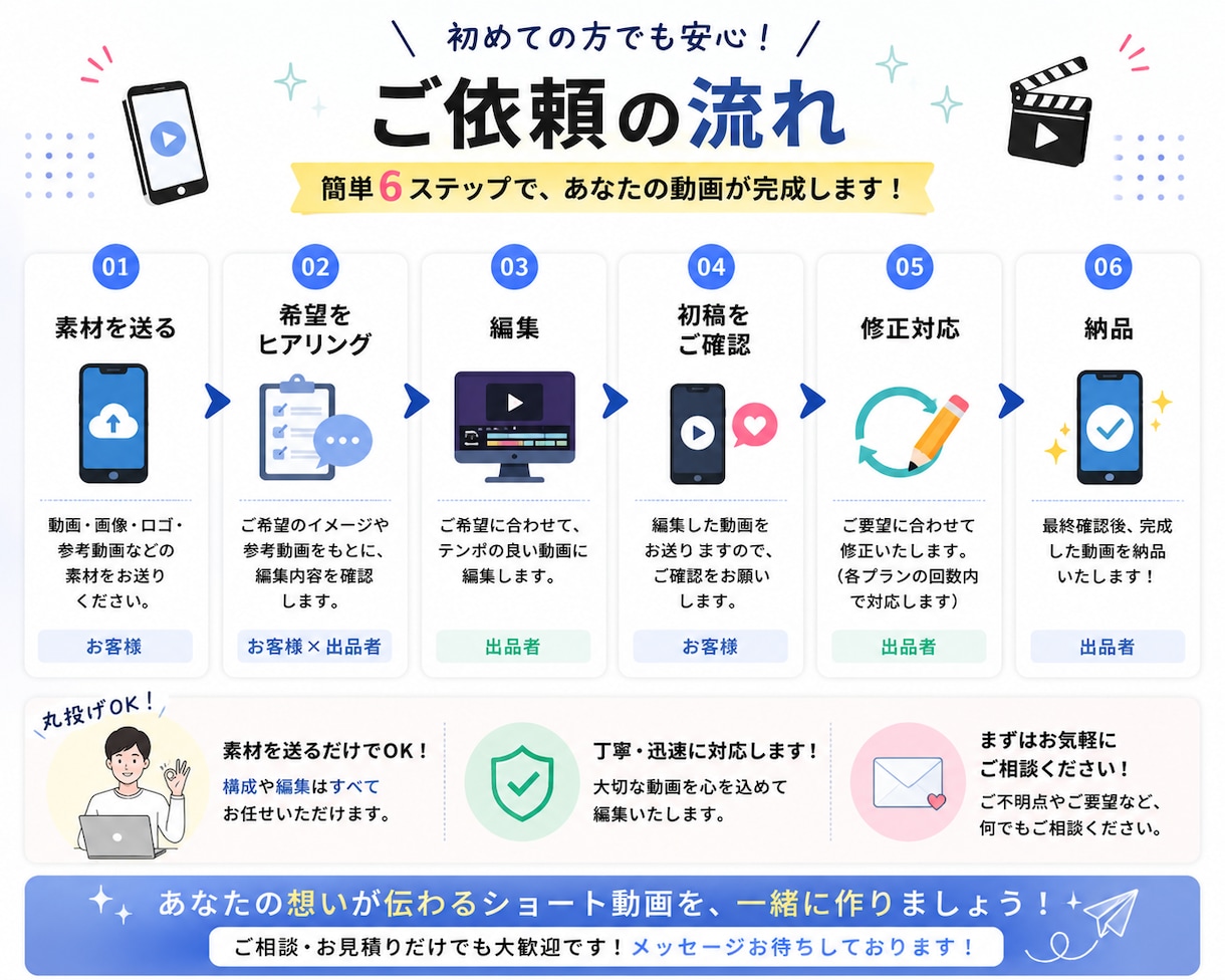 ショート動画を最後まで見たくなる動画に編集します 動画編集を丸投げしたい方大歓迎！見やすくテンポよく編集します イメージ5