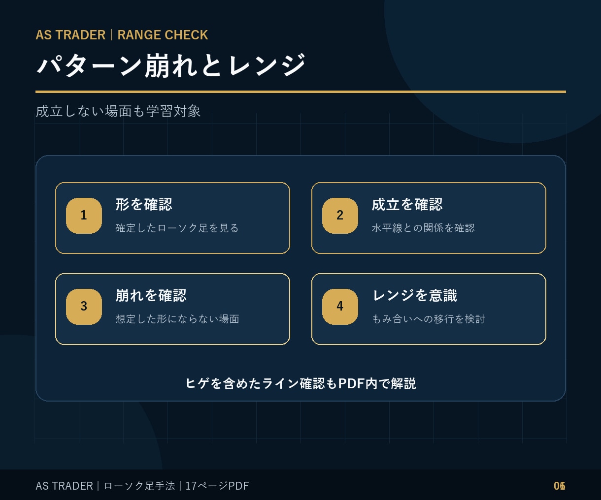 FXローソク足手法 押し目買い戻り売りを解説します 図解PDF17ページ｜ローソク足と水平線を学ぶ イメージ6