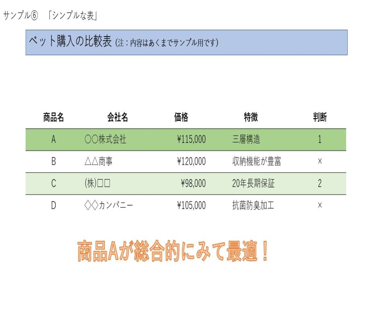 パワーポイント・ワード・エクセルの資料作成します 各種会議、説明会、町内会･･･等の資料を作成します。 イメージ7