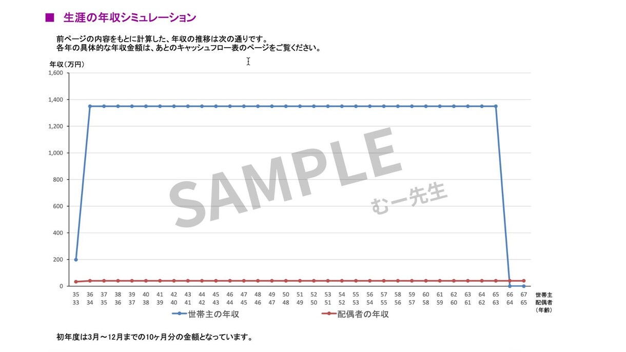 お金の不安を見える化するライフプラン作ります 考える時間がなくてもOK！将来の見える化をサポートします イメージ2