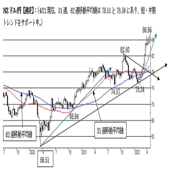 fxはギャンブルではありません。説明します 100年時代？の今、投資の勉強はマストです。 イメージ2