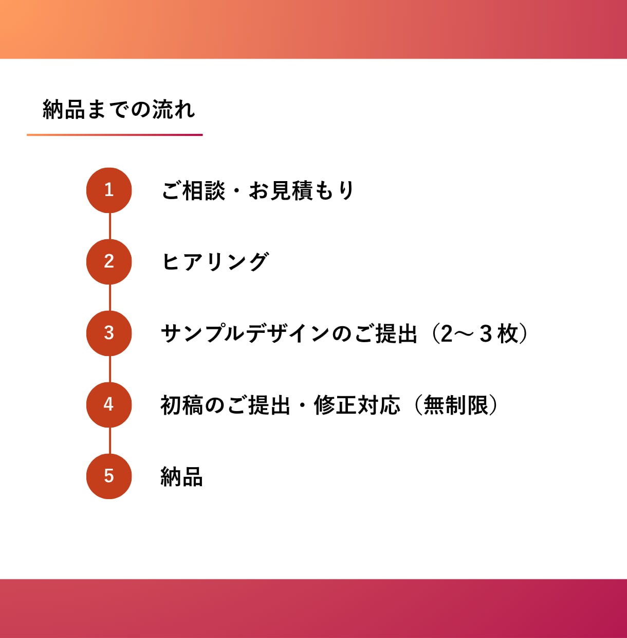 構成からデザインまで｜伝わる資料を作成します 伝わるだけで終わらない、成果につながる資料を作ります イメージ3