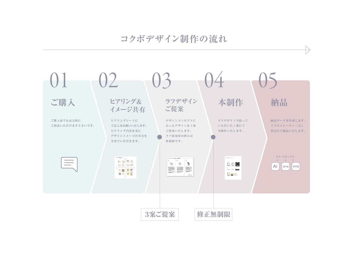 あなたに合う、永く愛されるロゴデザインを作成します コミュニケーションを大切に、想いを丁寧に形にいたします。 イメージ9