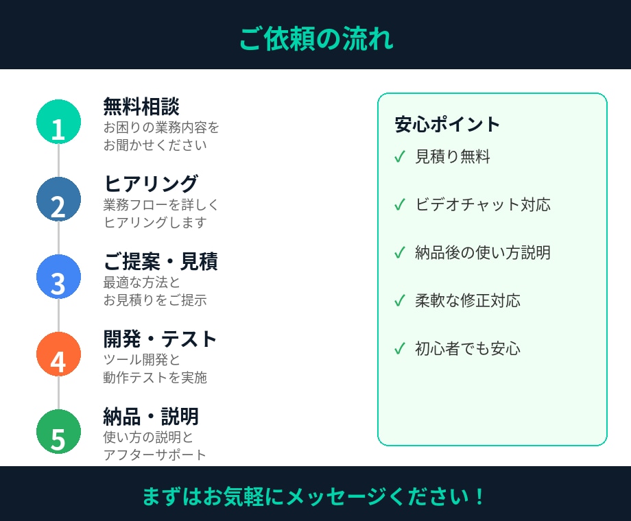 Python×GASで面倒な業務を効率化します 面倒な手作業を自動化！あなた専用の効率化ツール イメージ4