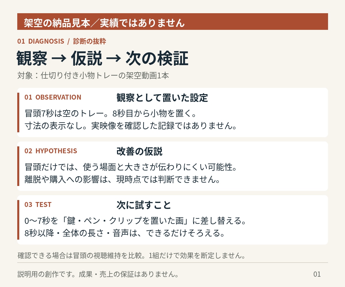 TikTok商品動画の改善案と台本を作ります 動画5本まで診断。改善案5つと撮影台本3本をお渡し イメージ2