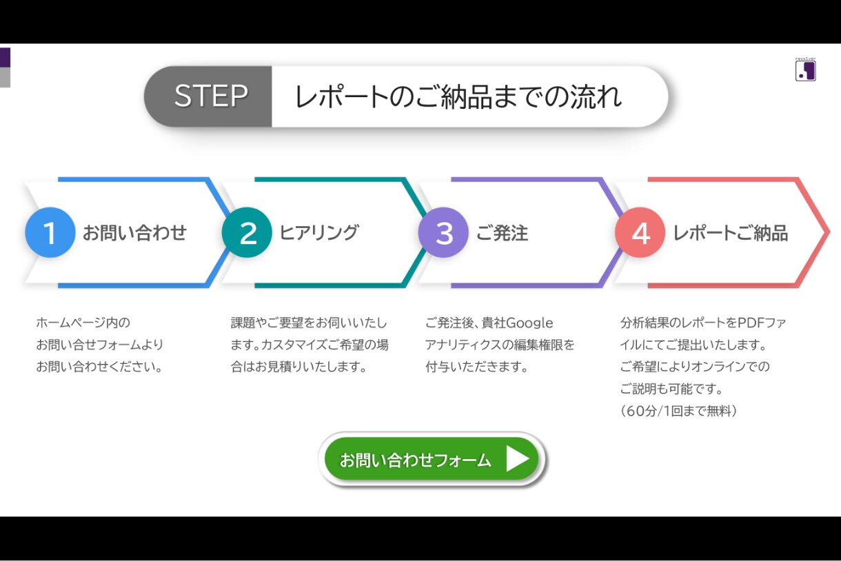 お試し:Googleアナリティクス分析します お試し:Googleアナリティクス 分析提案します イメージ6