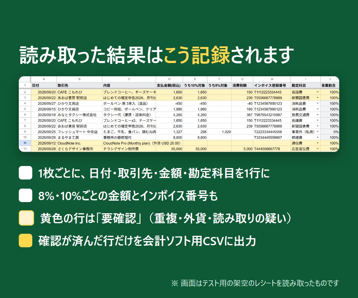 スマホで撮るだけ！AIがレシートを経費帳にします 月額0円。税率の区分もインボイス番号も自動で記録 イメージ4