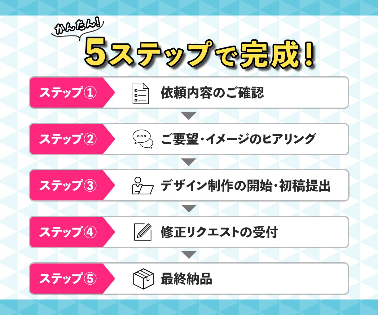 伝わる＆惹きつけるWEB画像制作します バナー・ヘッダー・各種SNS画像/1枚1500円/修正無制限 イメージ2