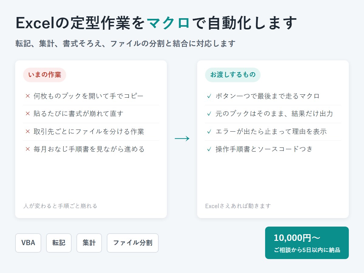Excelの定型作業をマクロで自動化します 転記、集計、書式そろえ、ファイル分割に対応 イメージ1