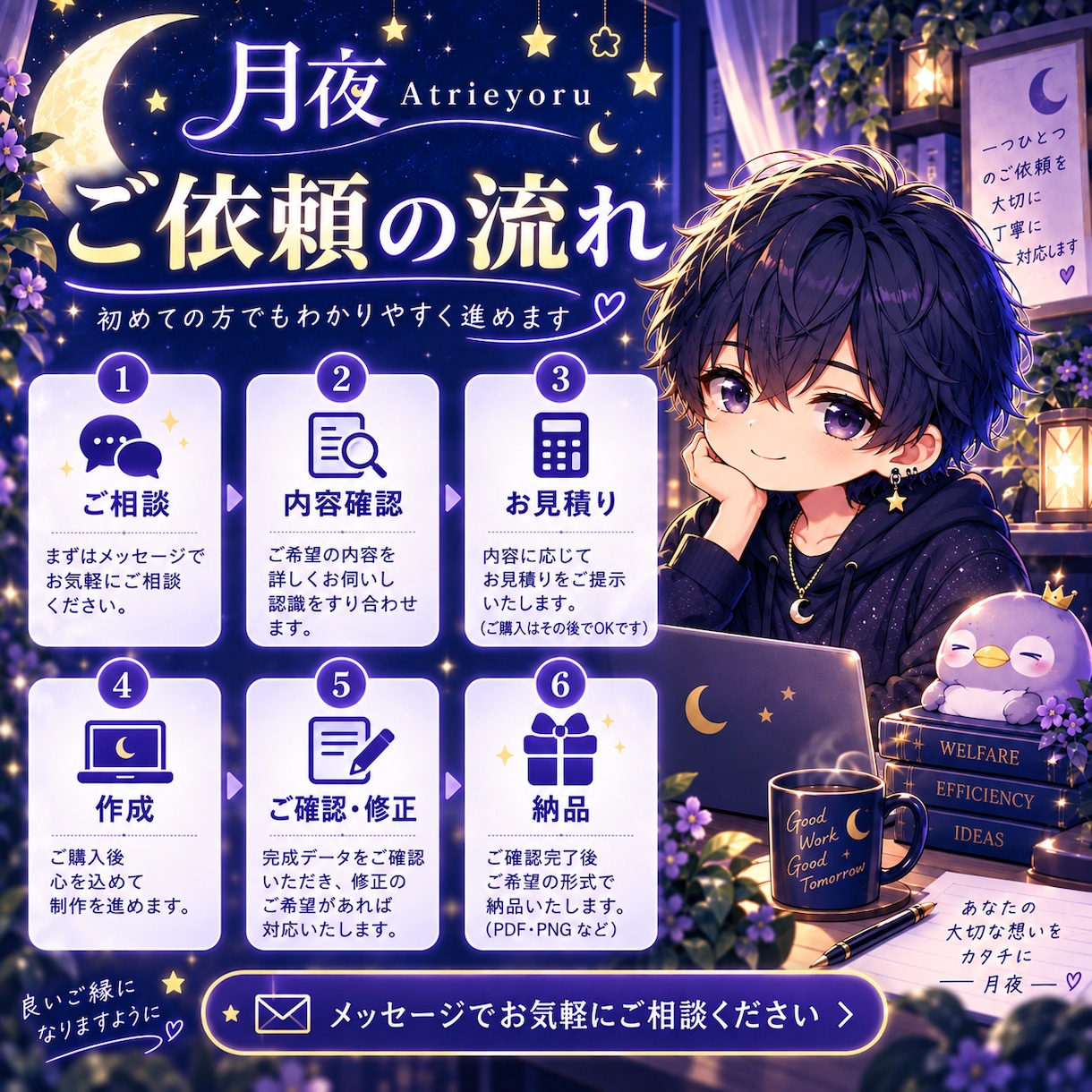 福祉現場の業務効率化をお手伝いします スプレッドシートやフォームで面倒な作業をラクに イメージ2